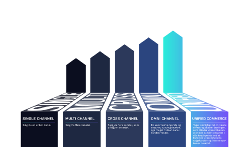 Unified commerce